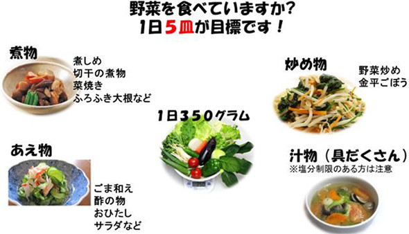 野菜を食べていますか？