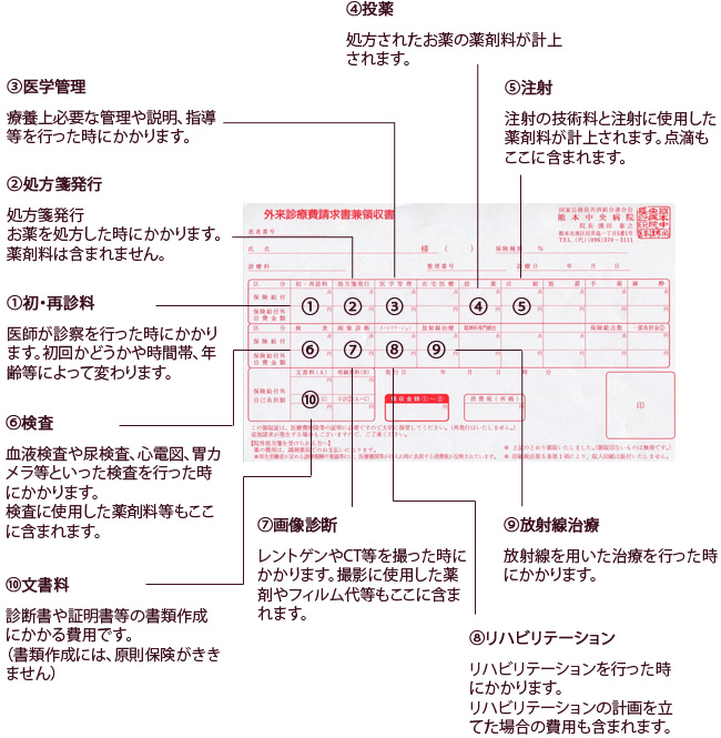 外来領収書についての説明