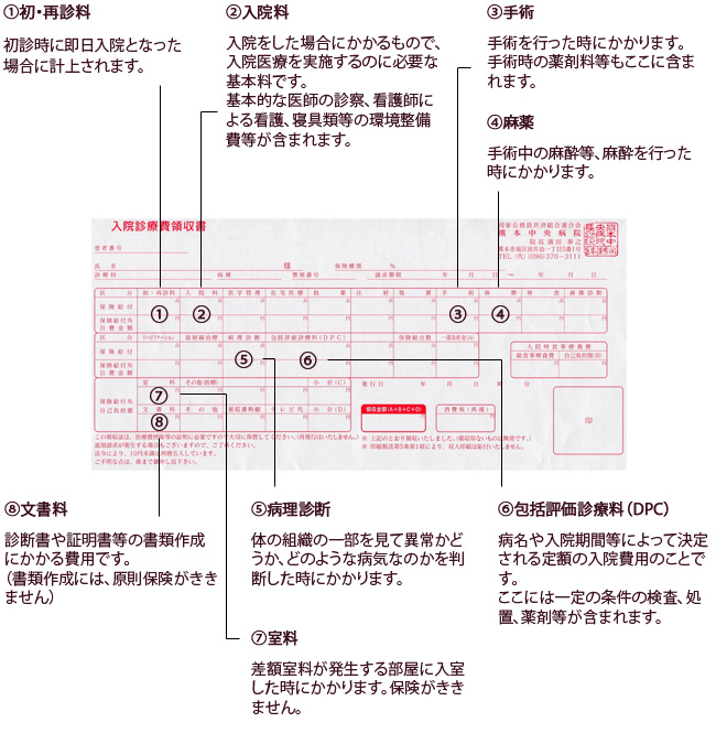 入院領収書についての説明