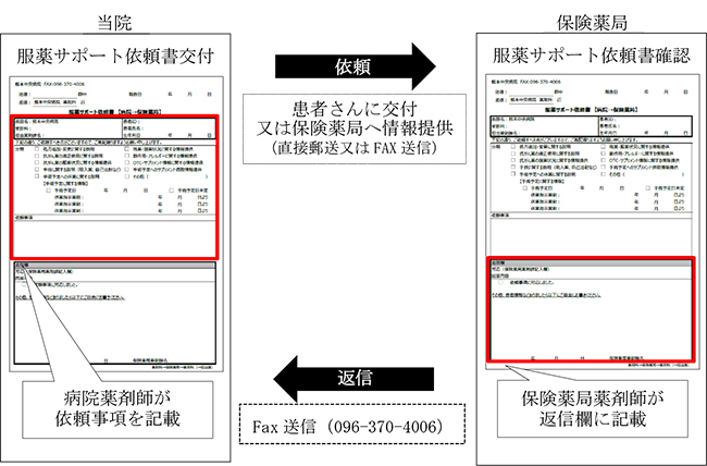 運用概略図