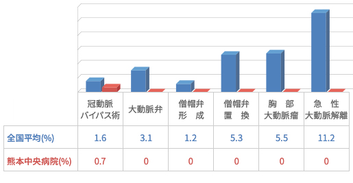 成績