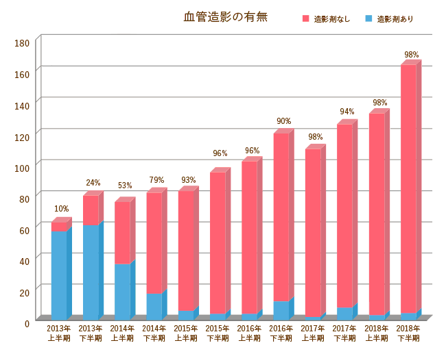 図5