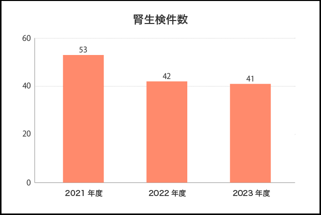 腎臓内科実績