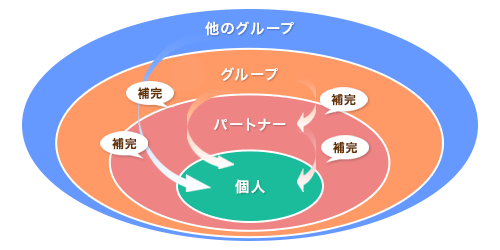 7対1看護の風景